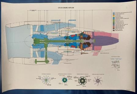 GENERAL ELECTRIC POSTER: "CF6-50 Engine Airflow" (image for) GENERAL ELECTRIC POSTER: "CF6-50 Engine Airflow"