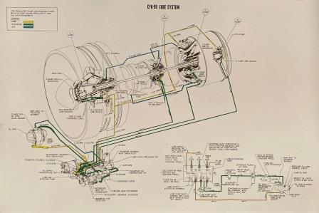 (image for) GENERAL ELECTRIC POSTER: "CF6-50 Engine Lube" - Click Image to Close